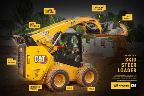 cat 75 hp skid steer|cat skid steer parts.